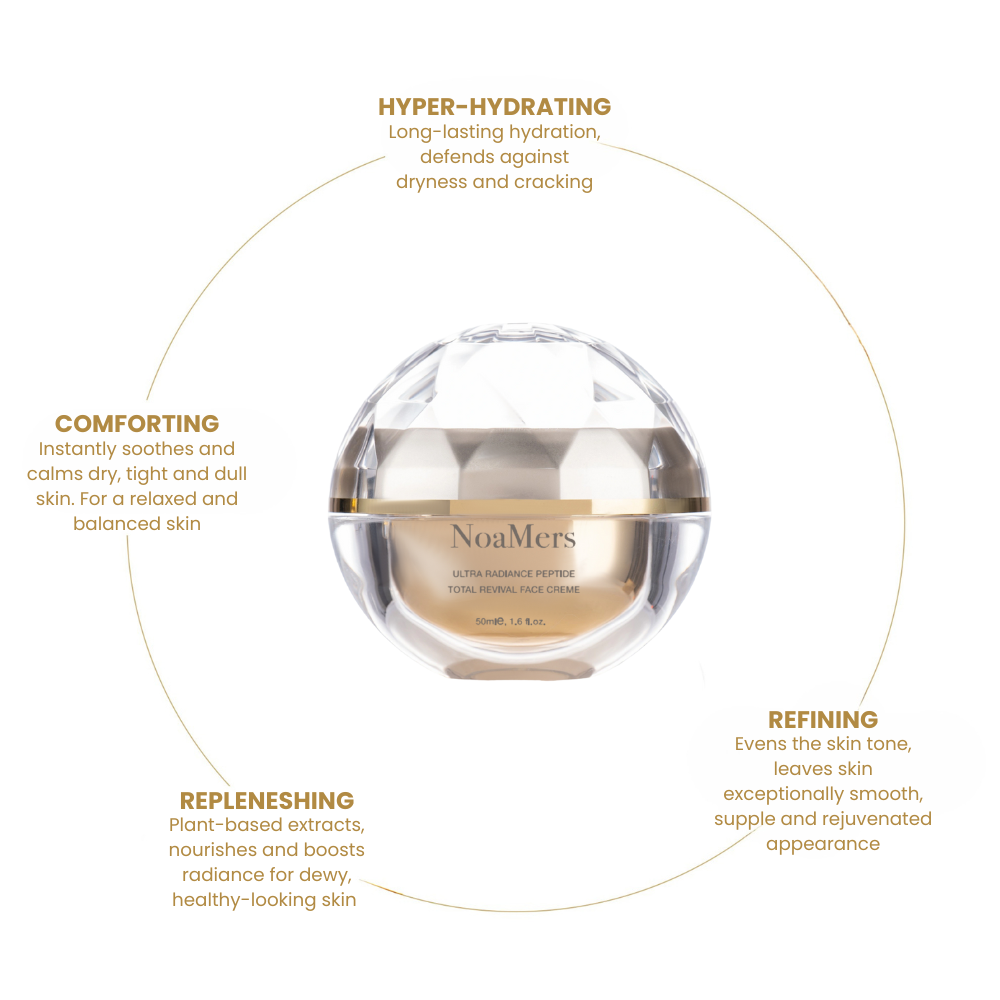 Total Revival Face Cream