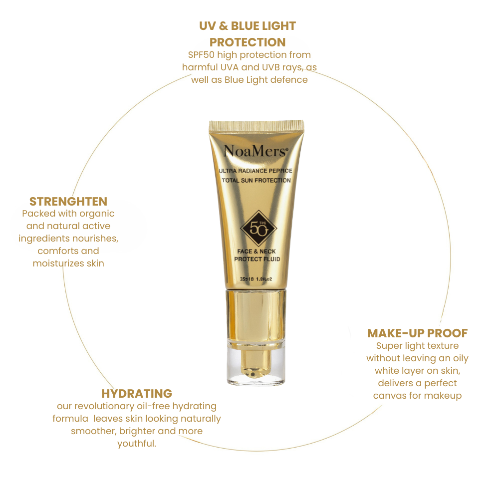 Total Sun Protection SPF50 Face & Neck Cream