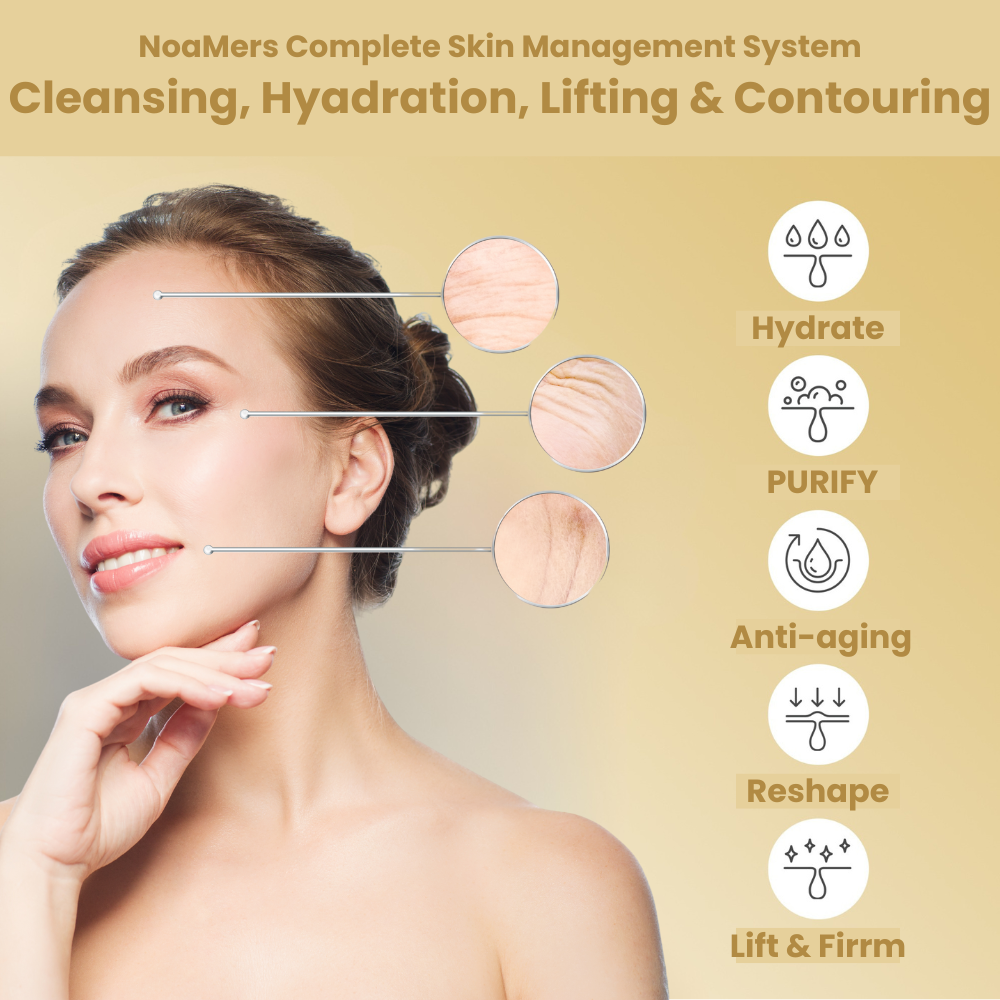 Skin Management System