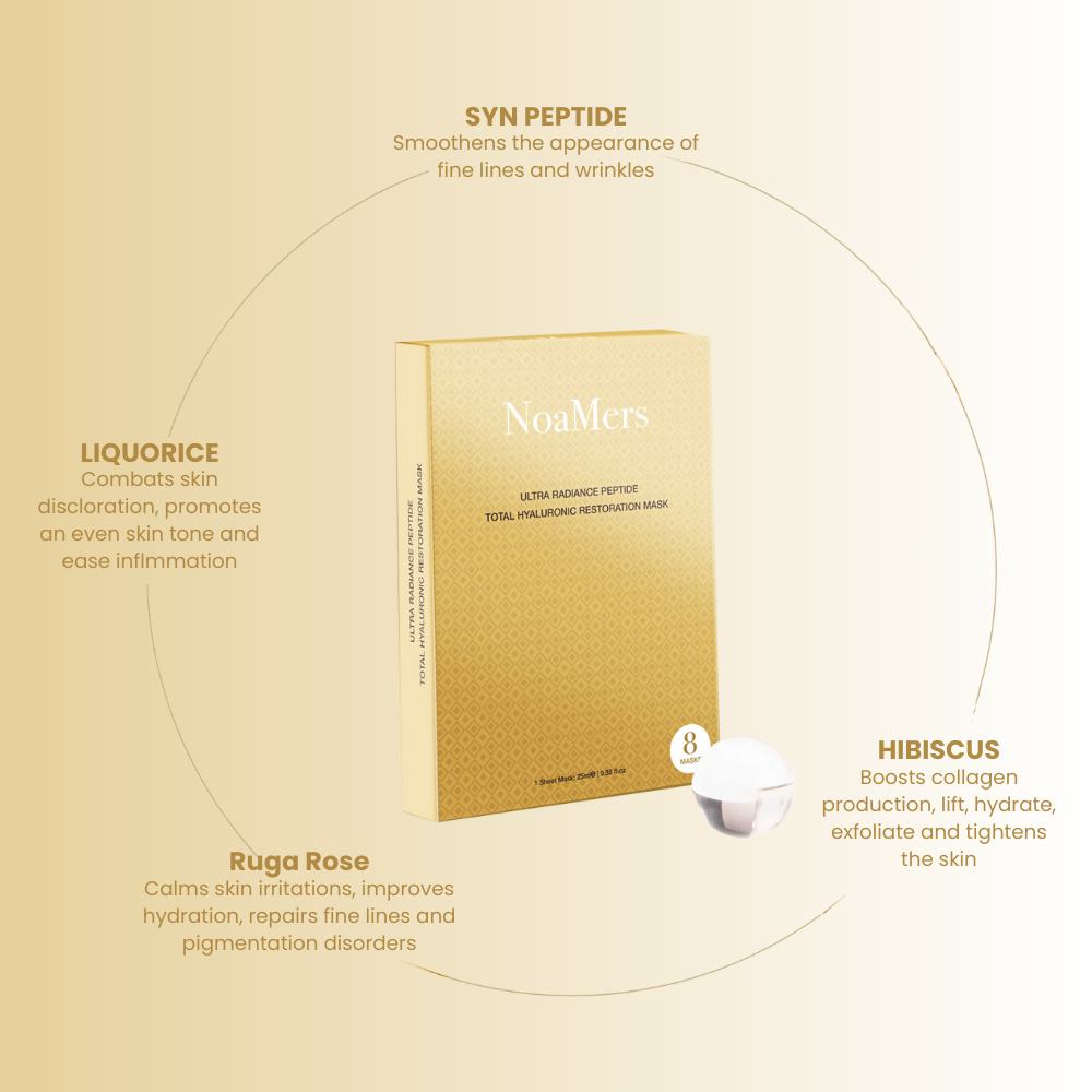 Total Hyaluronic Restoration Mask