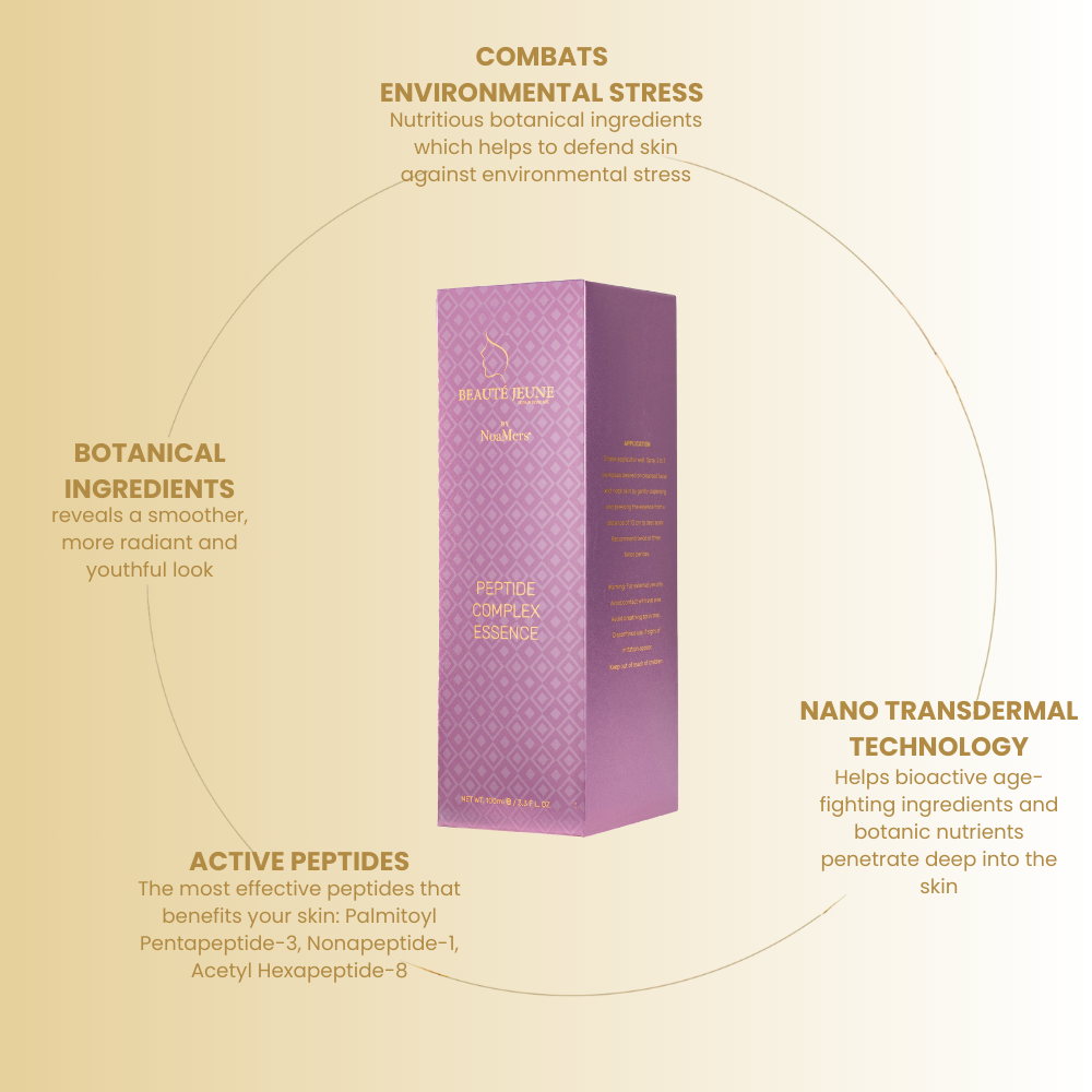 Peptide Complex Essence Facial Spray