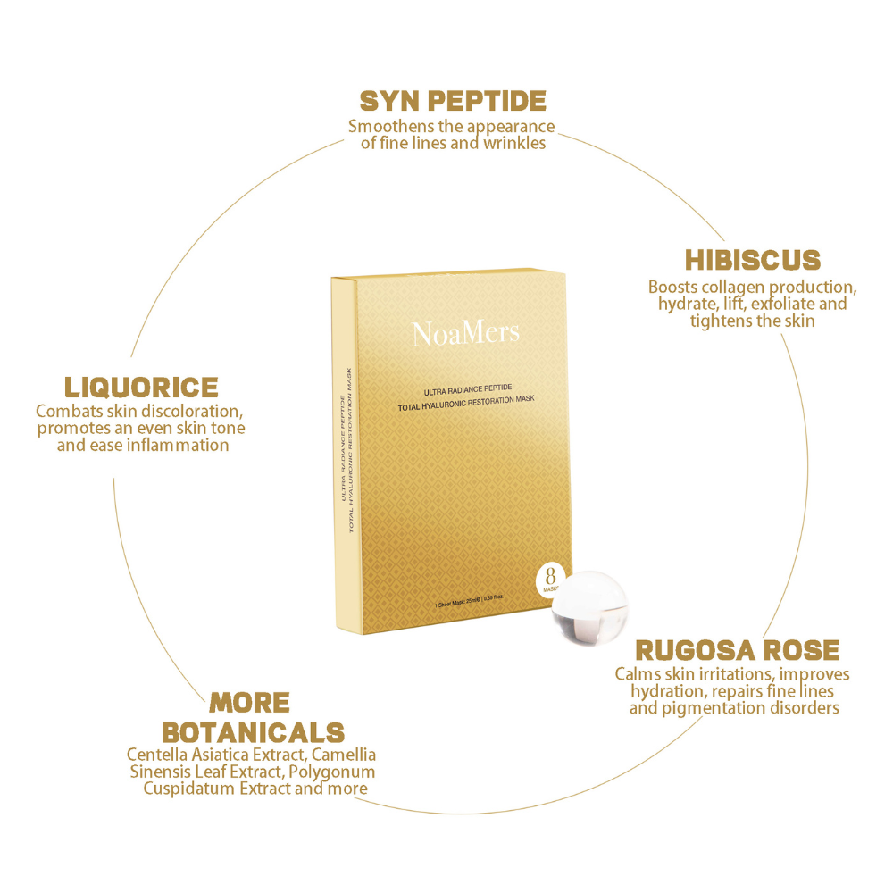 Total Hyaluronic Restoration Mask